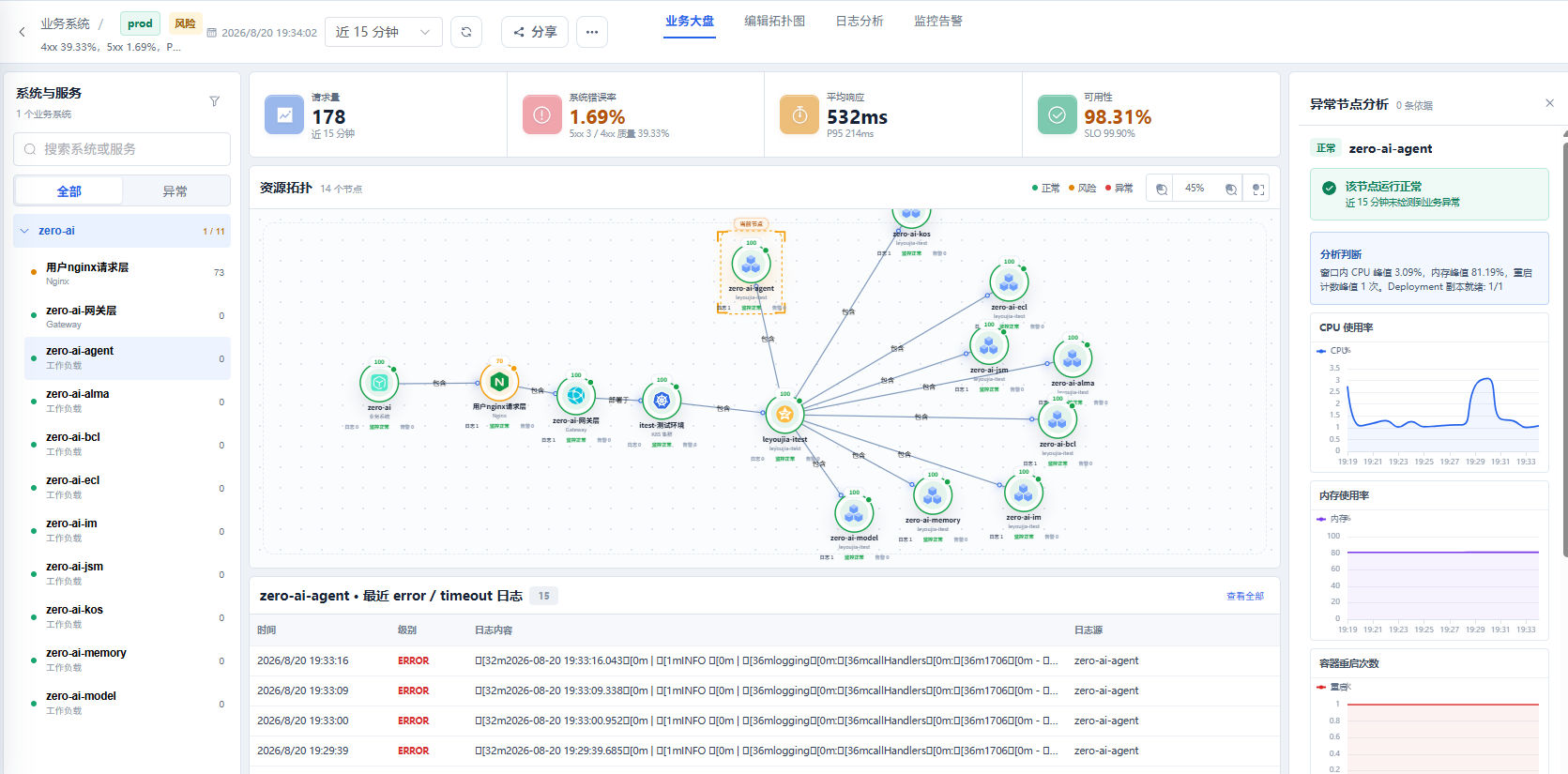 AutoOps CMDB 业务模型界面