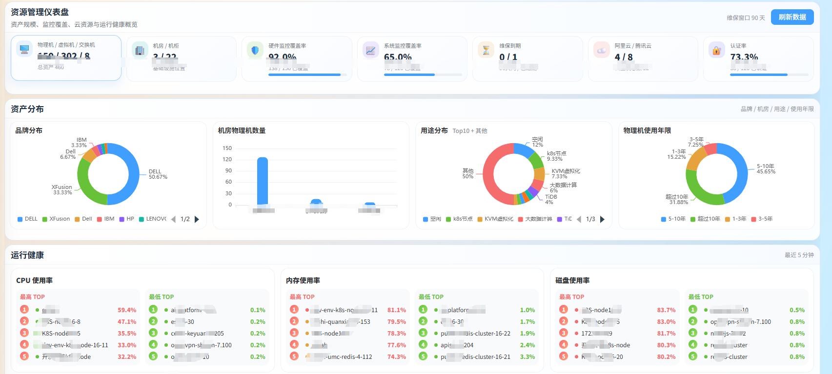 AutoOps 资产管理仪表盘